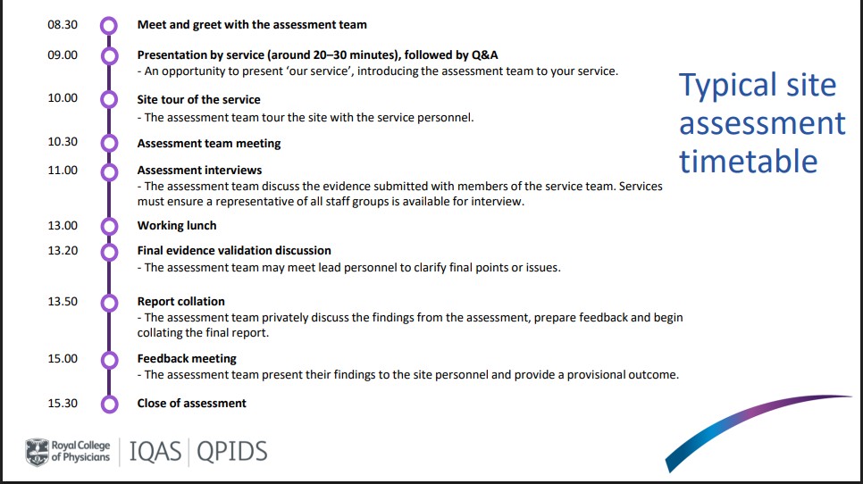 Site assessment timetable example