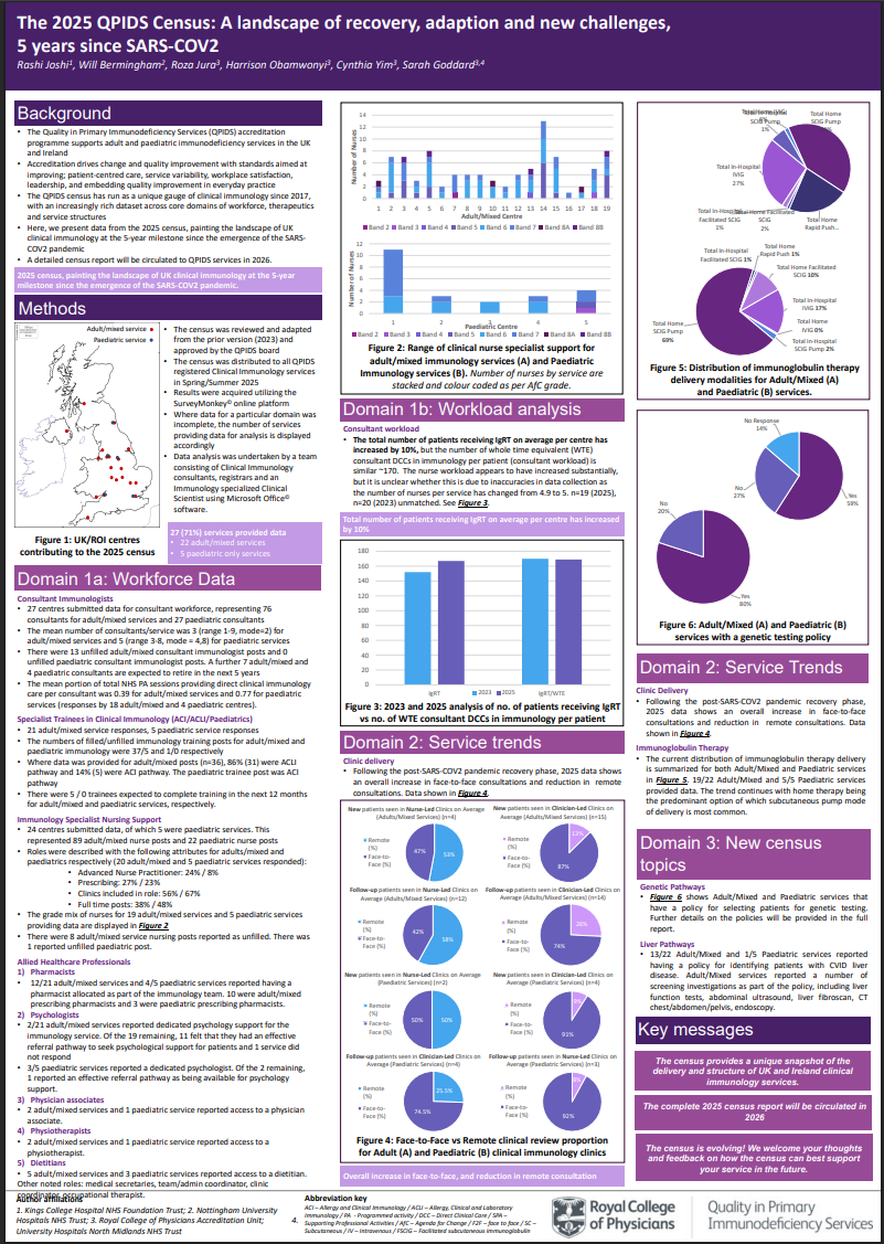QPIDS 2025 Census Poster