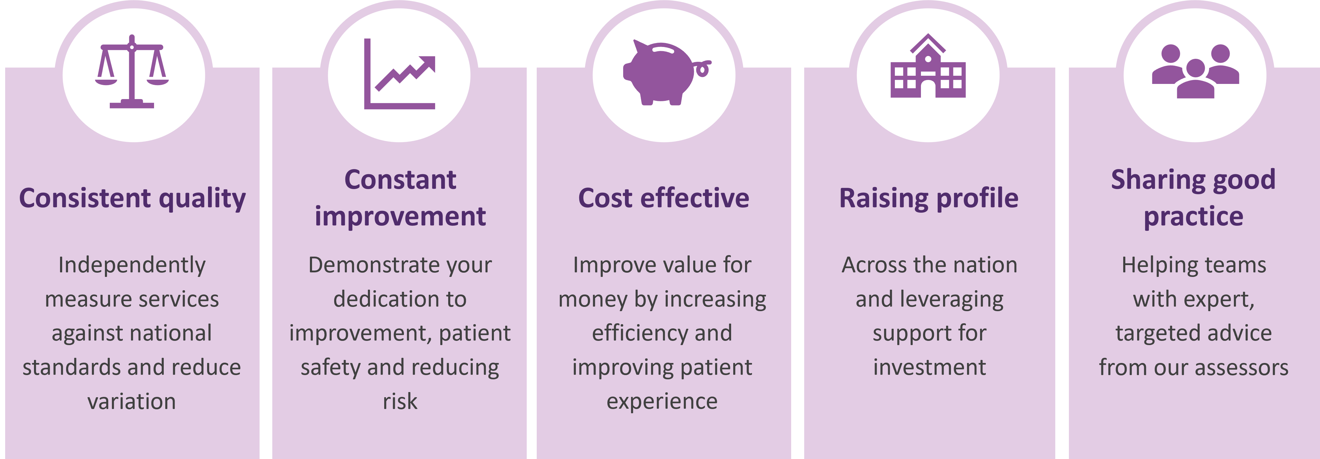 5 benefits of QPIDS accreditation