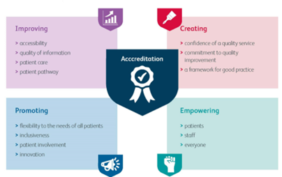 How accreditatio helps in providing better patient care